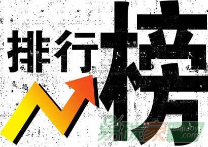 “2014中國應對氣候變化和低碳發展十大新聞排行榜”