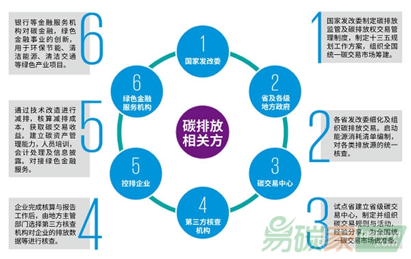 碳交易帶來的機遇還是挑戰(zhàn)？